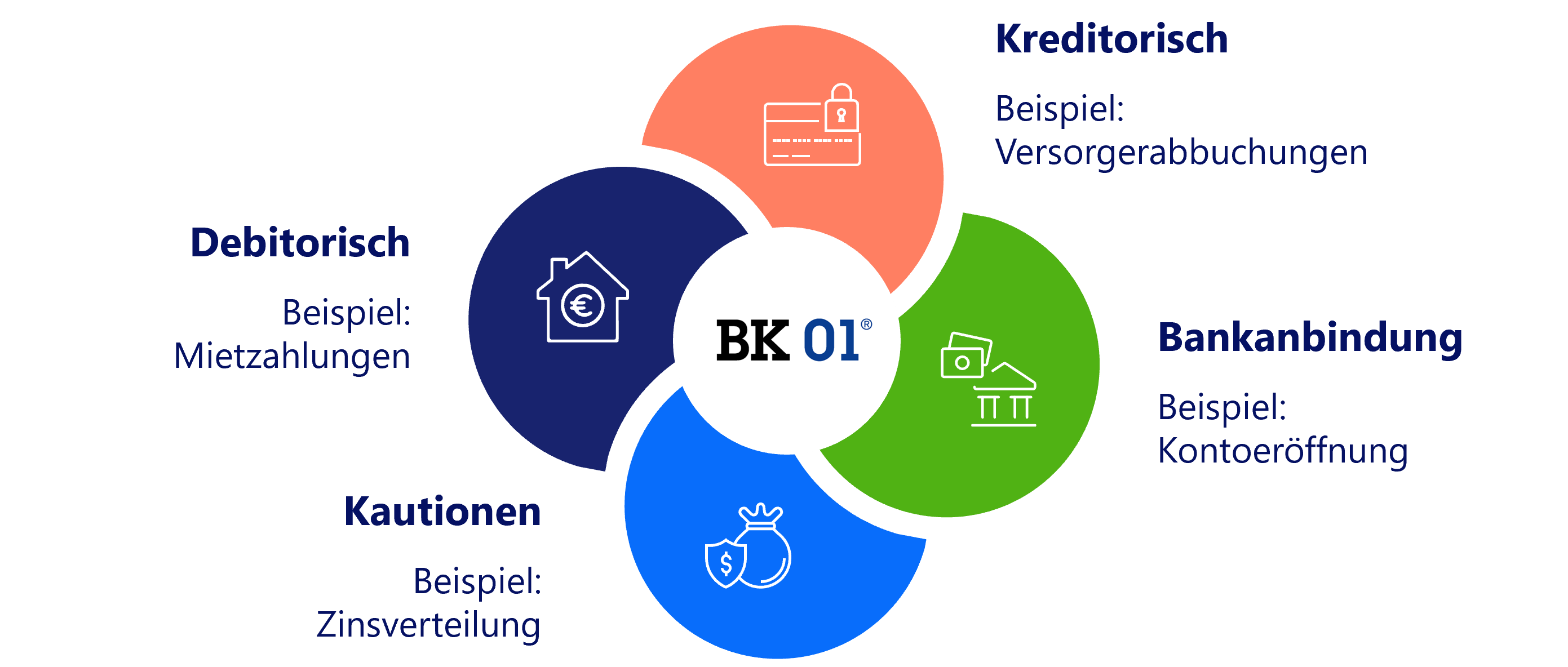 Infographic van alle betalingsprocessen