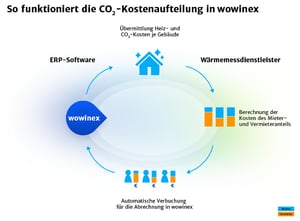 Grafik_arge_wowinex_72dpi_1607