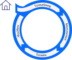wohnungshelden-prozessgrafik