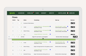 Foderungsmanagemnt-Automatisierte-Workflows