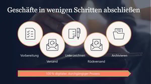 Visual Digitale Prozesse_NEW