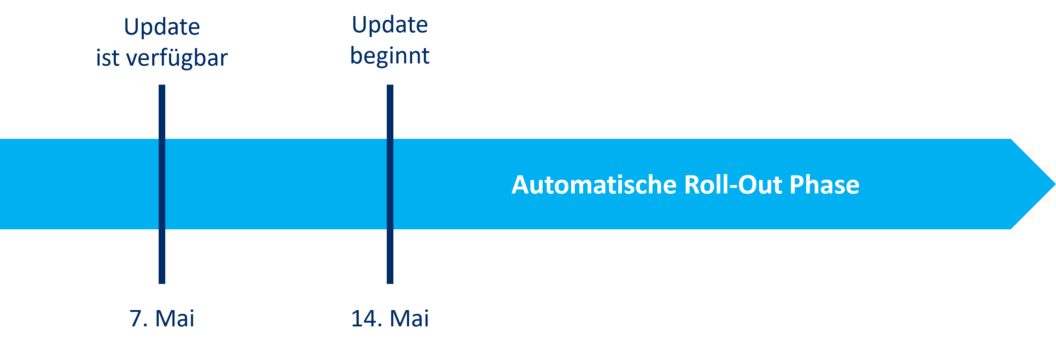 Textelement Newsletter: Wichtige Aktualisierungen