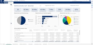 Yuneo-BI Screenshot Darlehen