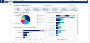 Yuneo-BI Screenshot Darlehen