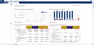 Yuneo-BI Screenshot Erfolgsrechnung