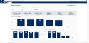 Yuneo-BI Screenshot GuV