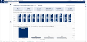 Yuneo-BI Screenshot Leerstand