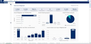 Yuneo-BI Screenshot Mitgliedschaften