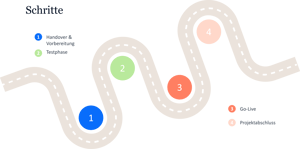 Migration_RELion_Grafik