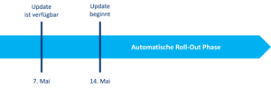 Textelement_RELion_Newsletter_Updates_2