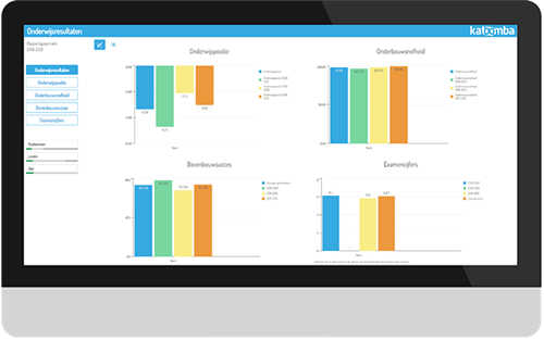 dashboard-onderwijskwaliteit-def